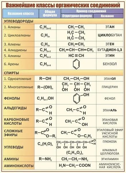 Хлор