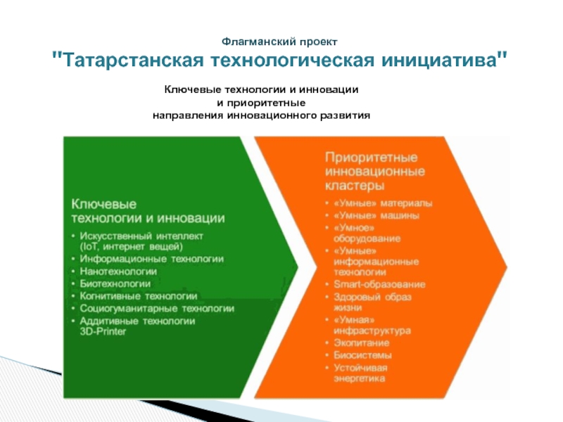 Что значит быть флагманом и как стать лидером в своей сфере?