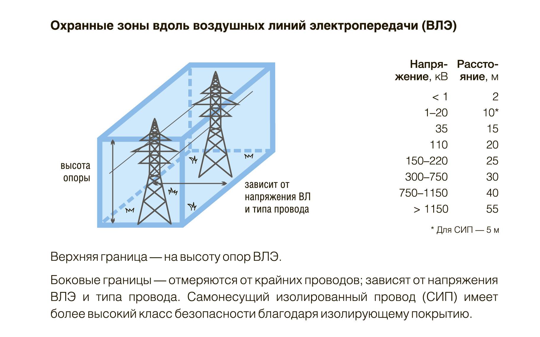 Как определить напряжение лэп по внешнему виду?