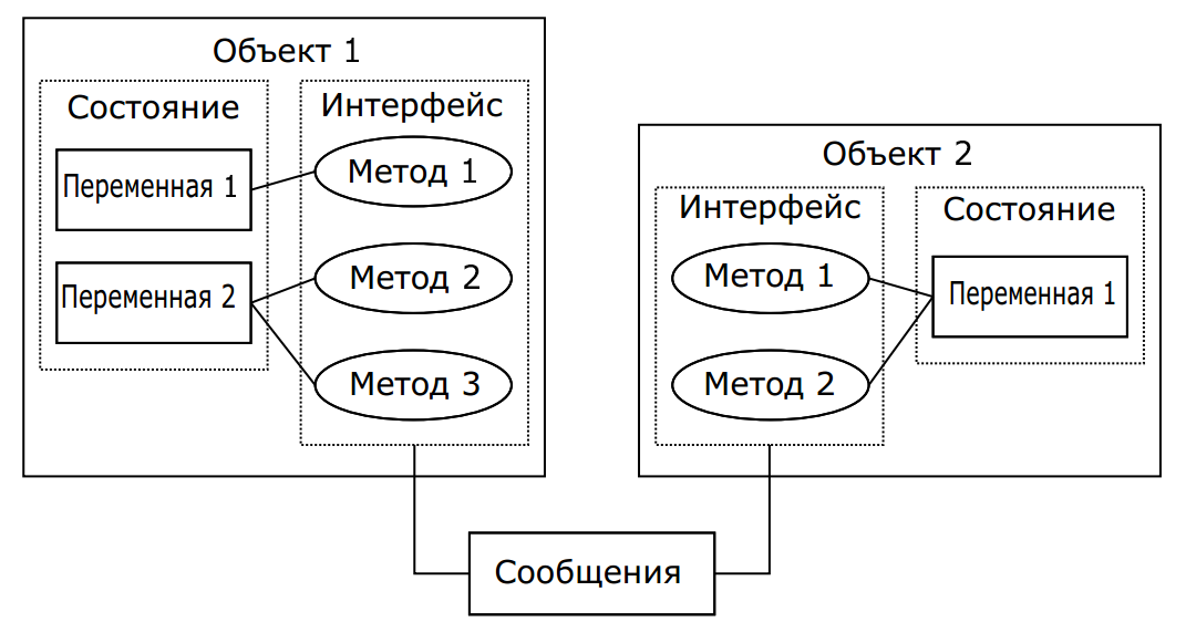 Java – интерфейсы: методы, реализация, отличия от класса