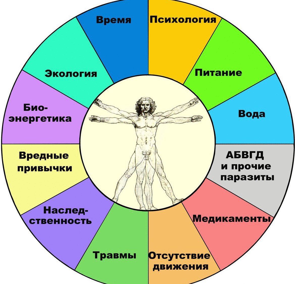 Психосоматические заболевания
