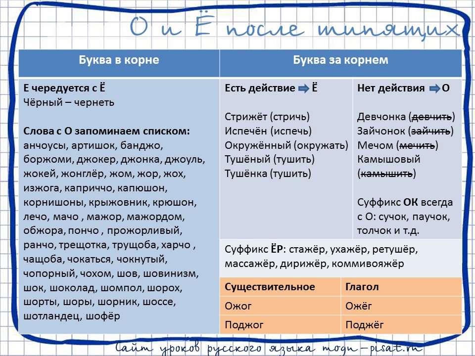 Чохом что это значит