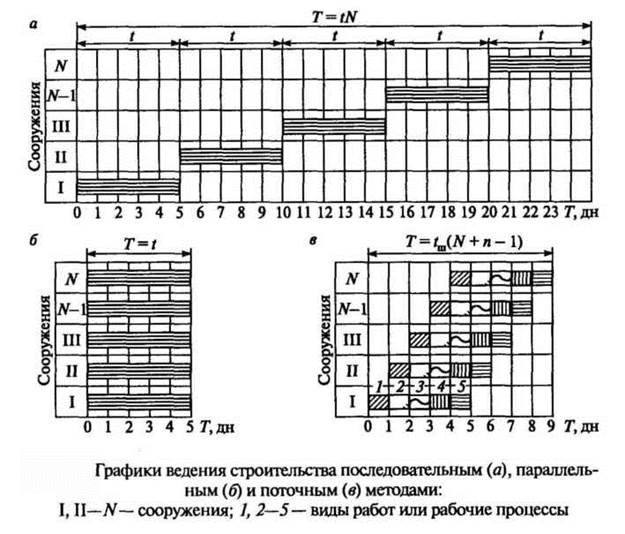 Как оформить и отразить в учете строительство (изготовление) основных средств хозяйственным способом | налогобзор.инфо