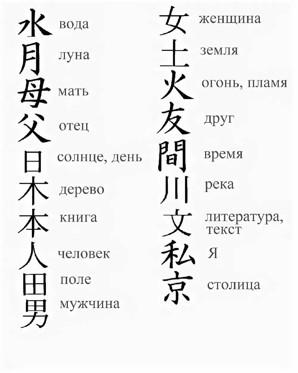 История и значения китайского выражения куня уходят свои корни в древние времена, когда Китайской империи правил династия Чин В это время куня