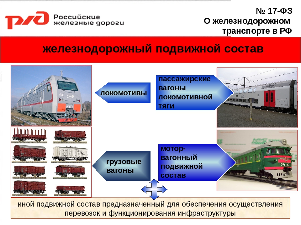 Что такое пригородный транспорт: определение, особенности и виды