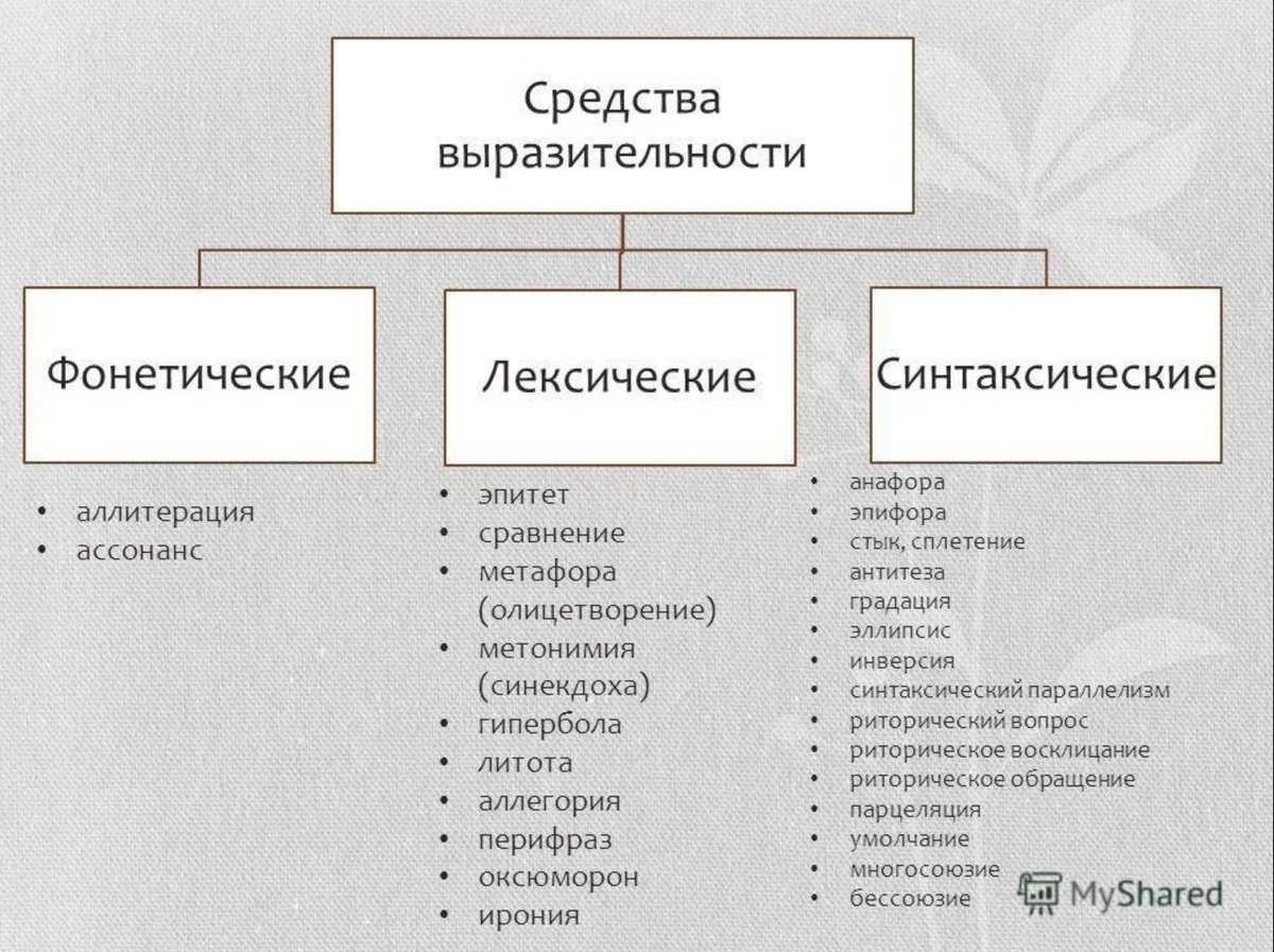 Фразеологизмы: что такое и как грамотно использовать их в тексте