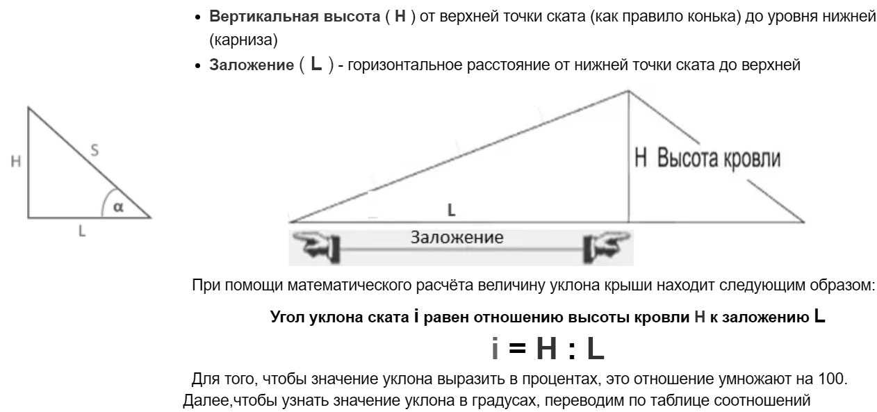 Уклон кровли минимальный, оптимальный: как рассчитать угол наклона крыши
