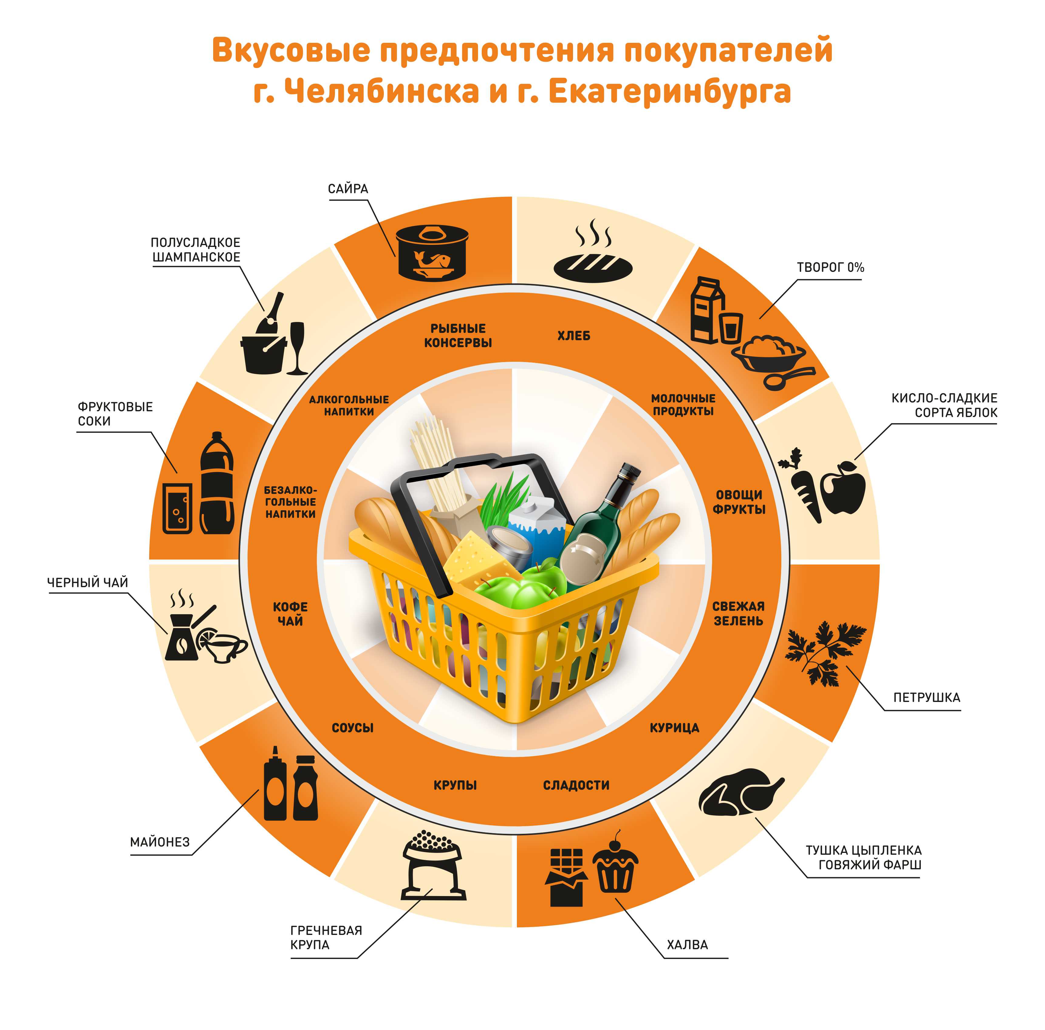 Первое «как?»: положительные эмоции. психология счастья. новый подход