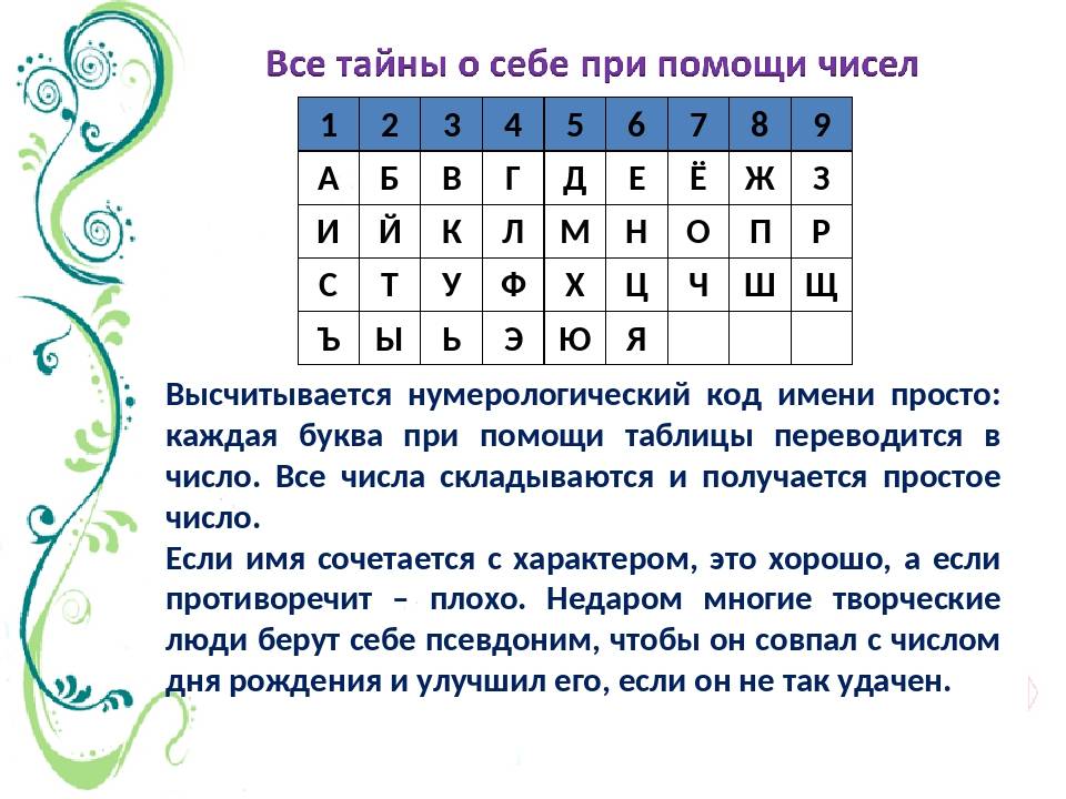Кармический код (число) вашей жизни. значение, расчет чисел
