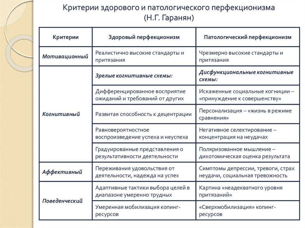 Кто такие перфекционисты и как их распознать