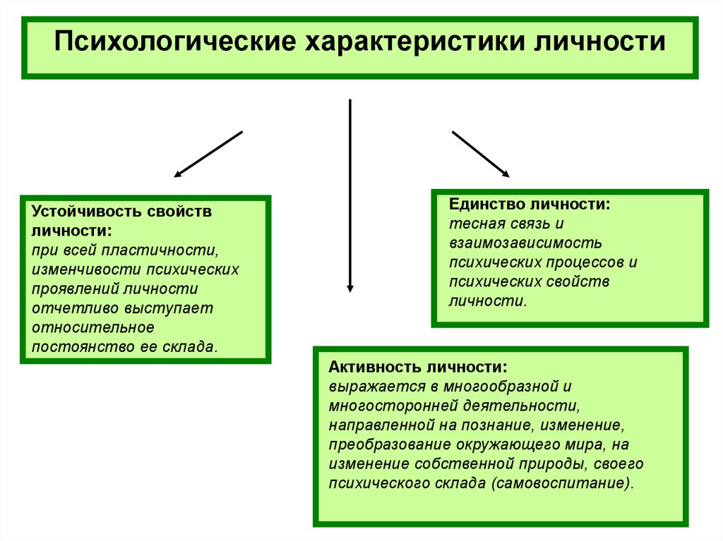 Словарь эмоций и чувств. мы представляем вам словарь чувств, где классифицируются … эмоции.