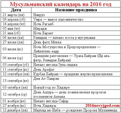Календарный год - это какой период по закону
