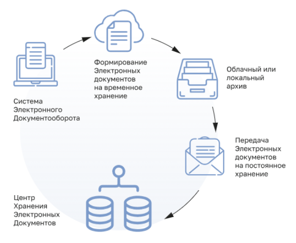 Резервное копирование андроида в google, через компьютер и recovery