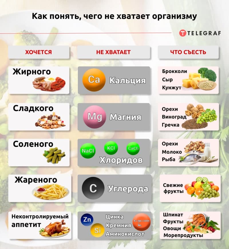 Почему так хочется есть свежие зеленые огурцы: причины и полезные свойства