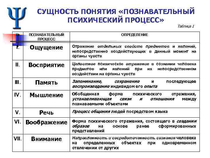 Глава 11. воображение, часть 2 психические процессы. общая психология. маклаков а. г. страница 12. читать онлайн pdf, скачать - bookap.info