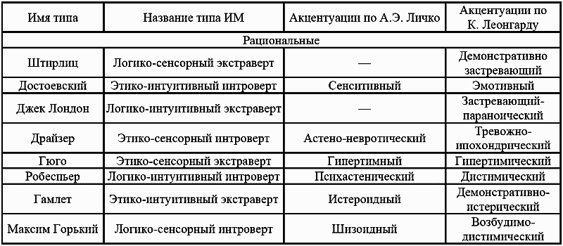 Предприимчивый человек по типологии личности холланда и его способности