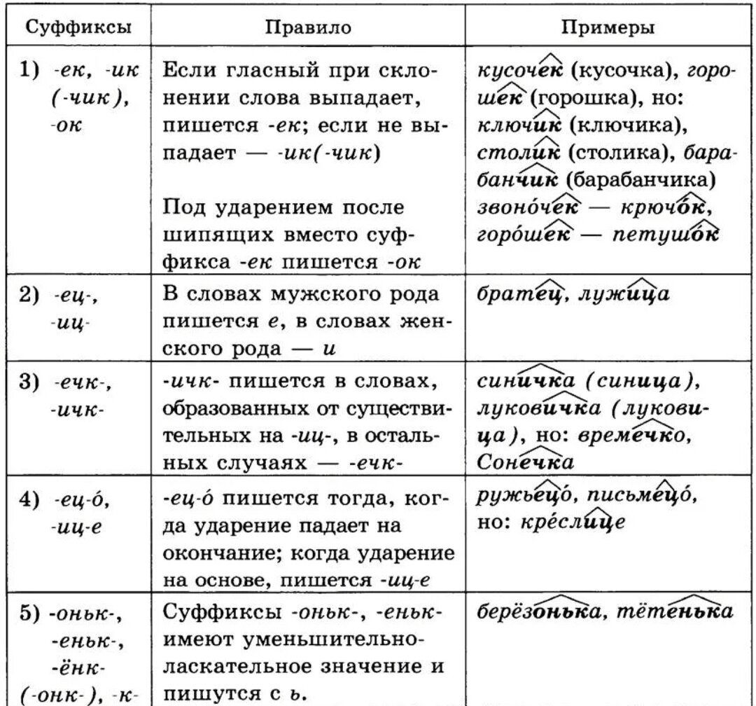 Пишется ли суффикс -чик в существительных: причины и правила
