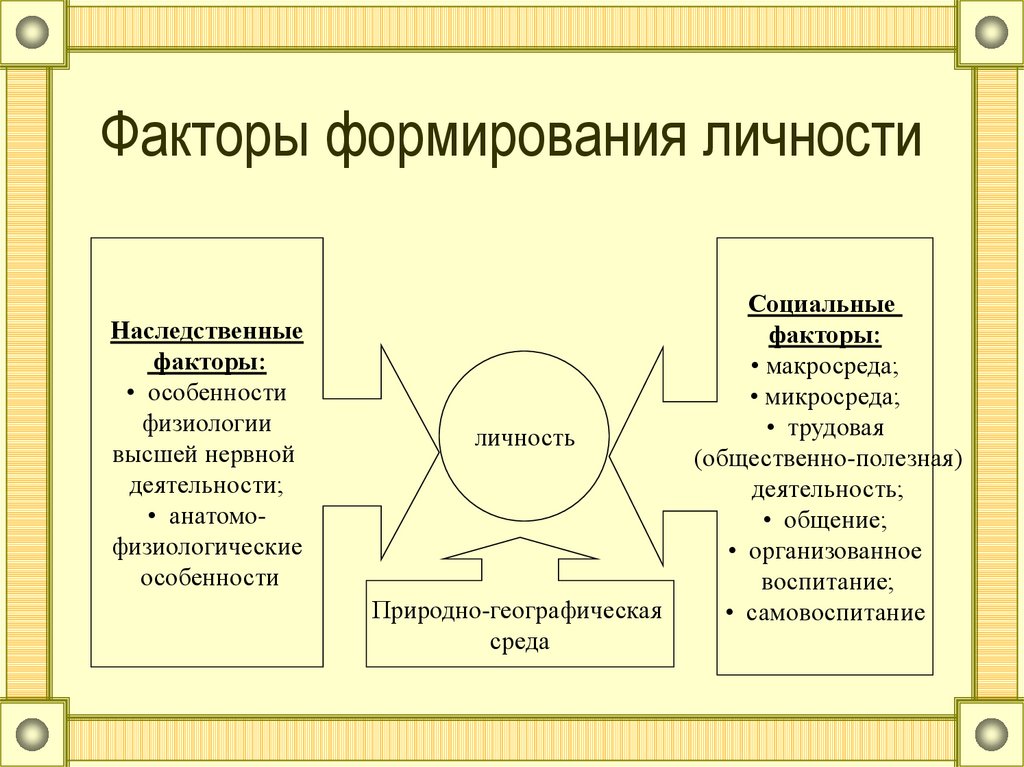 Как пишется разносторонне развитый человек - граматика и образование на pisanino.ru