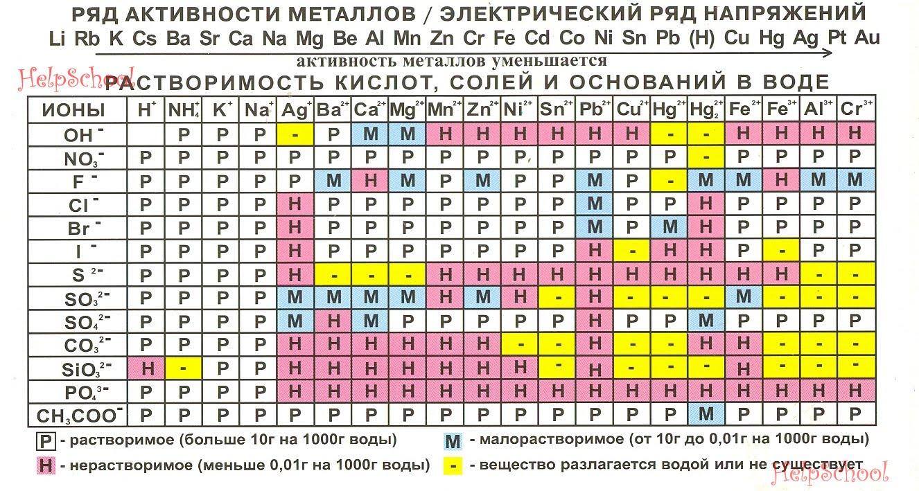 Шоппинг: значение и смысл понятия в современном мире
