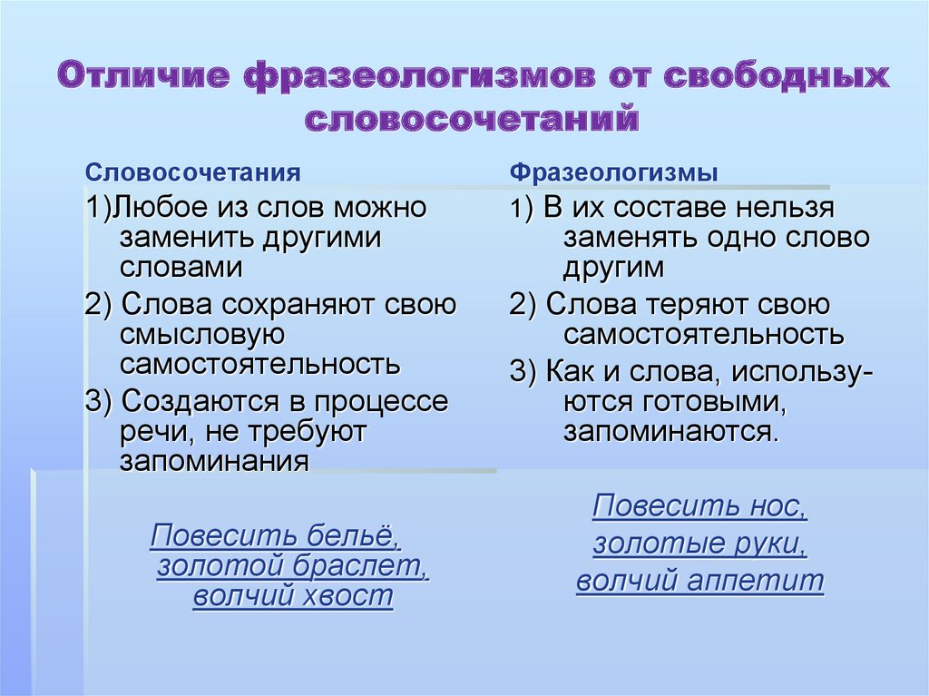 В русском языке существует множество фразеологизмов, которые придают выразительность речи и помогают передать определенную мысль или эмоцию Один из таких