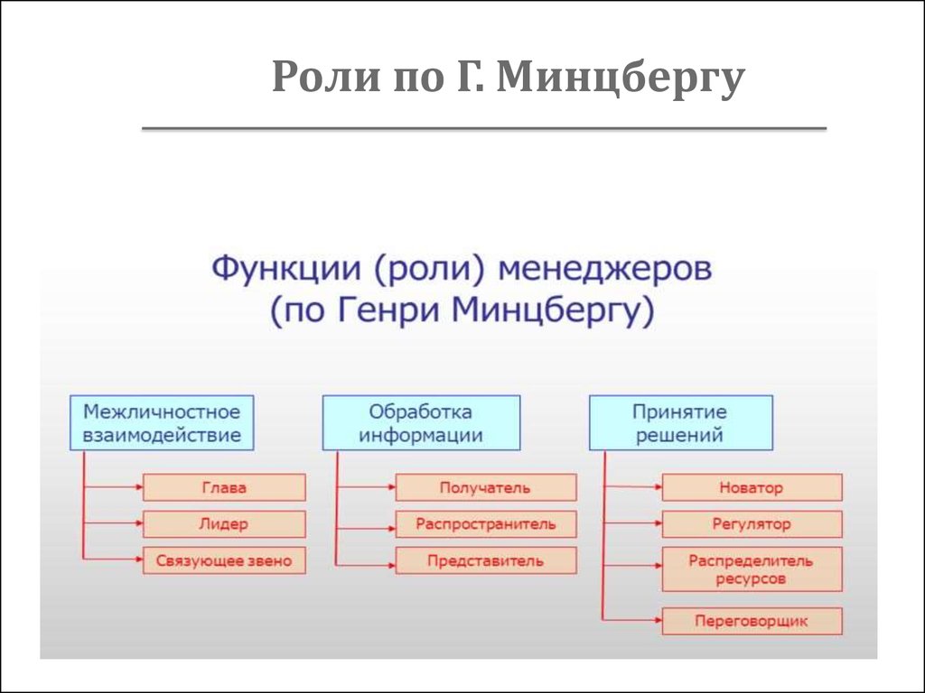Что такое свит менеджер и как он упрощает жизнь бизнесу