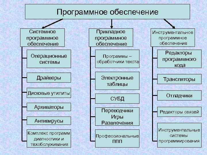 Прикладные исследования, особенности, определение, примеры