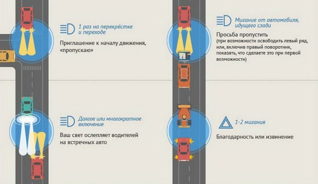Видео лекция №6. предупреждающие сигналы в 2023 году