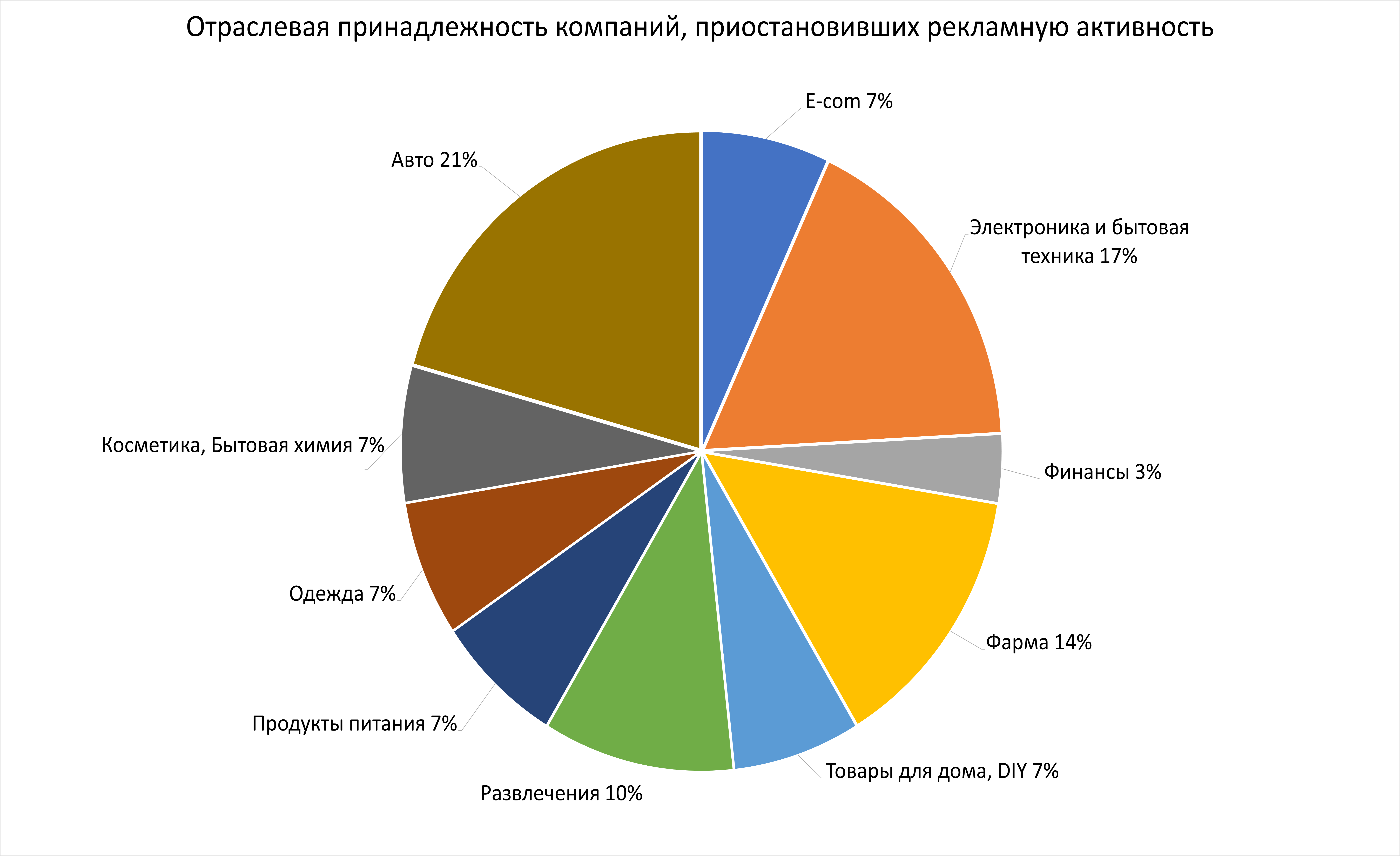 Что значит ведомственная принадлежность школы