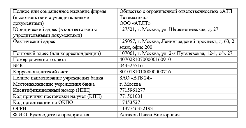 Товаросопроводительные документы