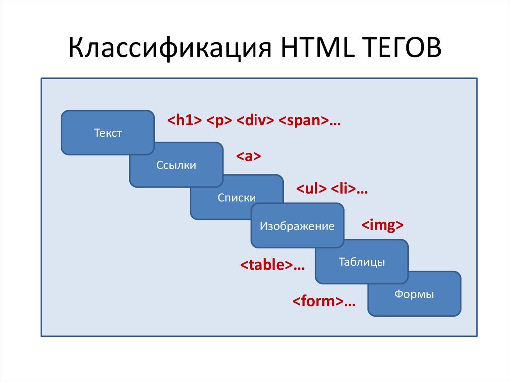 Виды мета-тегов для сайта - что такое мета теги и какими они бывают