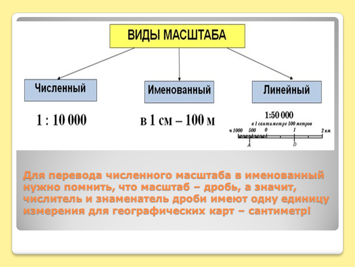 Точный онлайн калькулятор масштабов - расчет реальных размеров на чертежах и картах