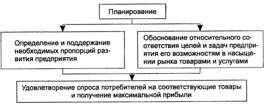 Что значит фраза не позднее 25 числа?