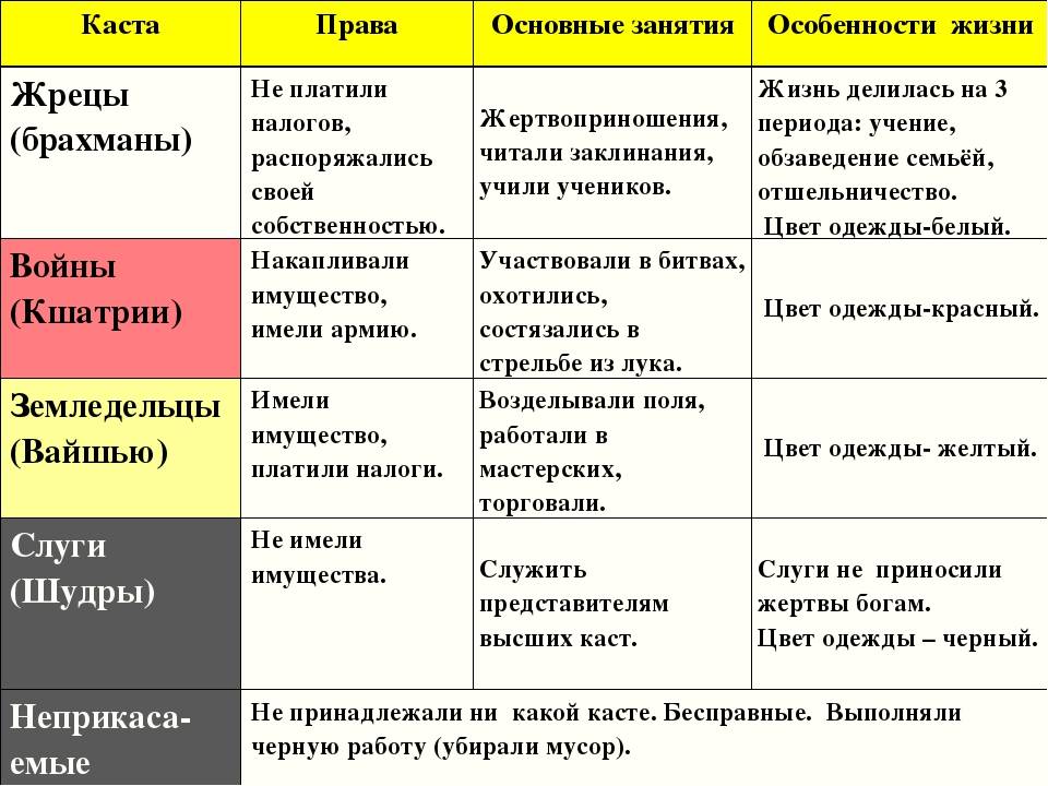 Чамар