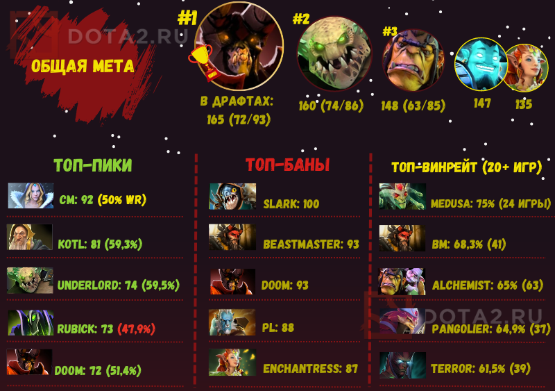 Игровые термины и сокращения для dota 2, cs:go и других
