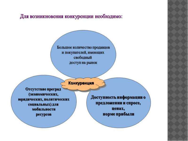 Неценовая конкуренция: что это такое, методы и примеры