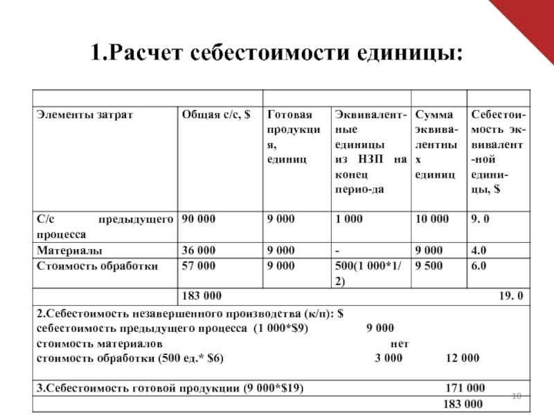 Что такое коммерческие условия — руководство для предпринимателей