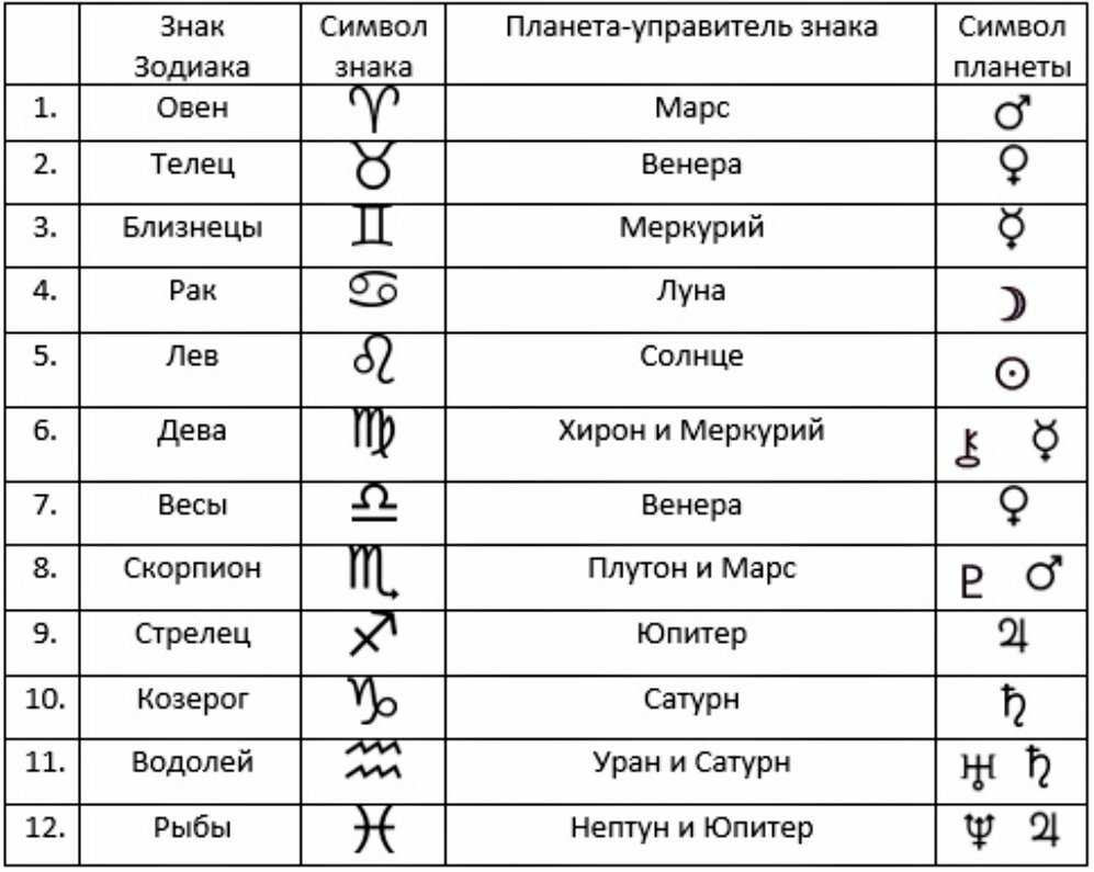 Знак и смысл: звезда
