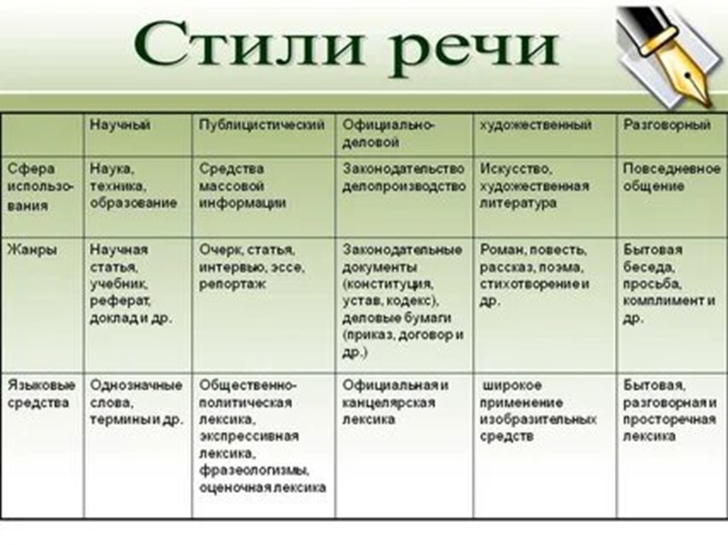 Речь пламена как пишется - граматика и образование на pisanino.ru