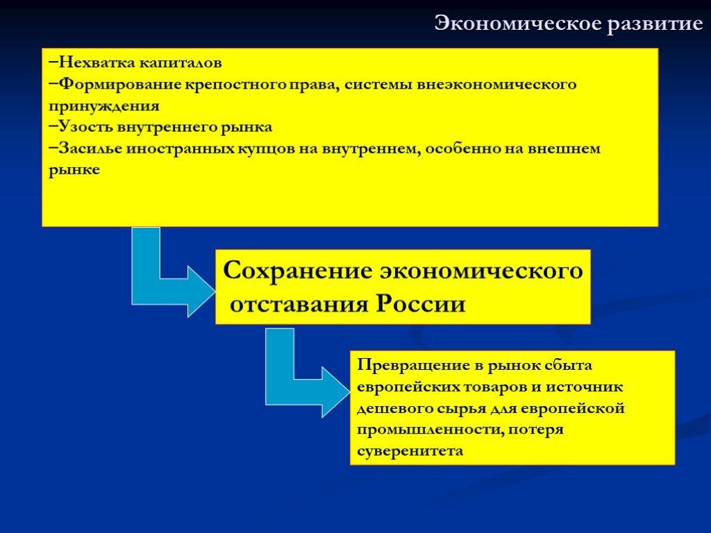 Внеэкономическое принуждение - определение термина