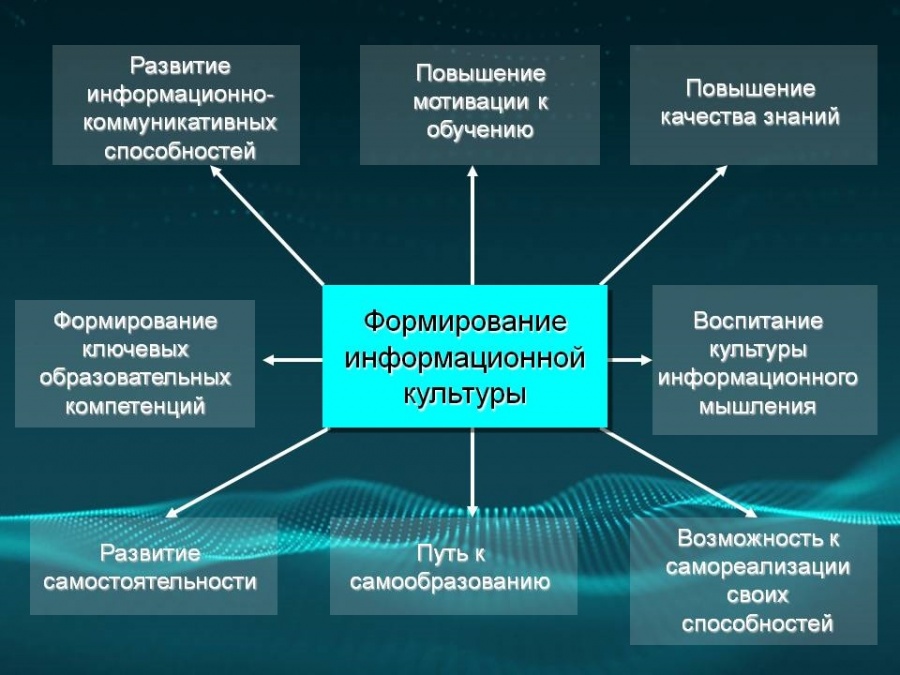Как расшифровать рецепт на очки или контактные линзы