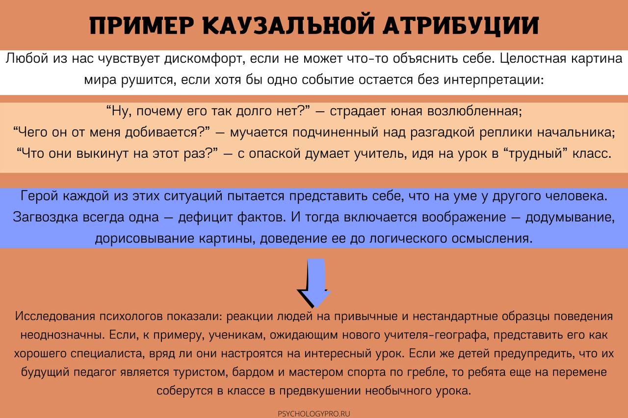 Лекция 12. индивидуальные особенности личности. деловая психология