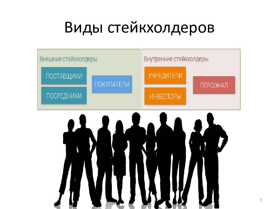 Внутренние и внешние коммуникации: объединять не надо разделять | exlibris.ru