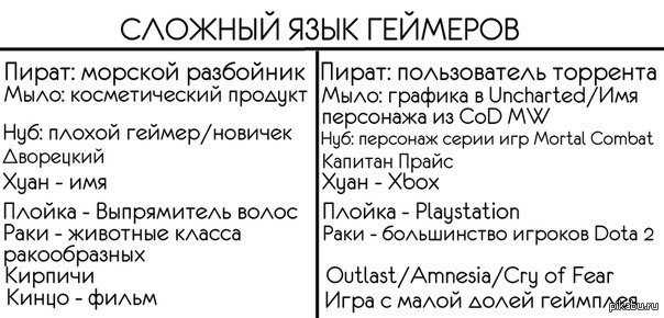 Что такое блесс рнг и как это повлияет на игровой процесс