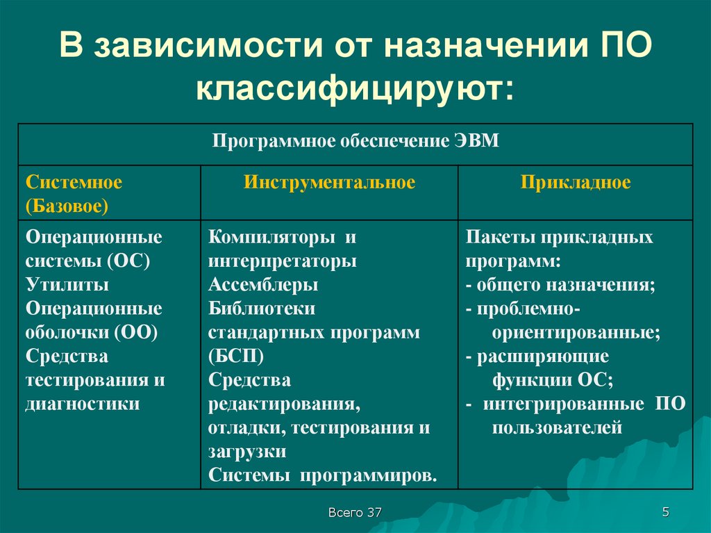 Специфика прикладного исследования, учебное пособие