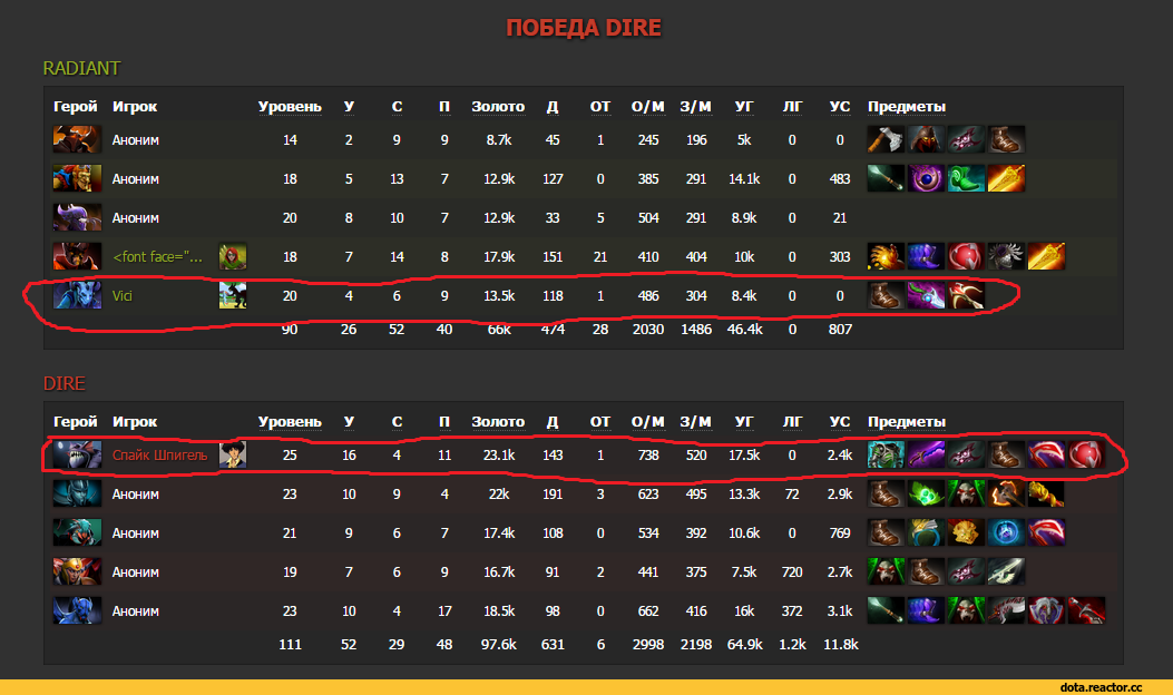 Порядочность в dota 2 - как ее поднять и проверить