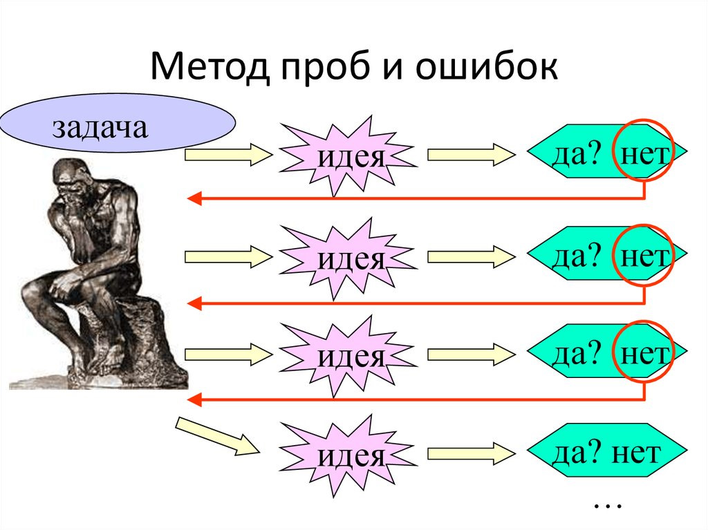 Как помочь ребенку освоить новое: 15 шагов от психотерапевта бена фурмана - блог викиум