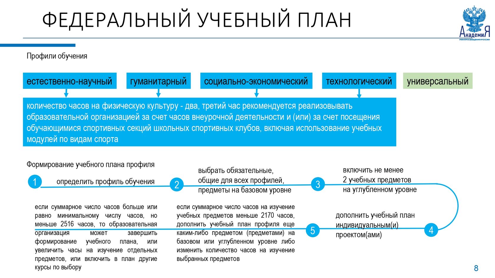 Углубленный предмет: понятие и значение в образовании