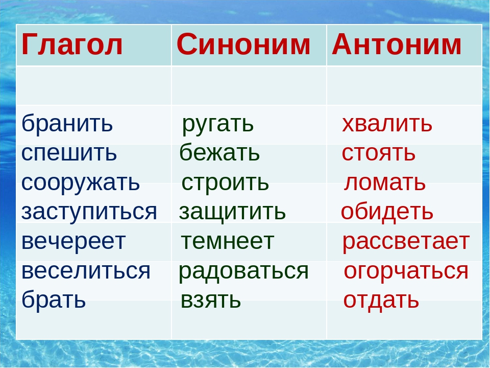 Как решать любые проблемы