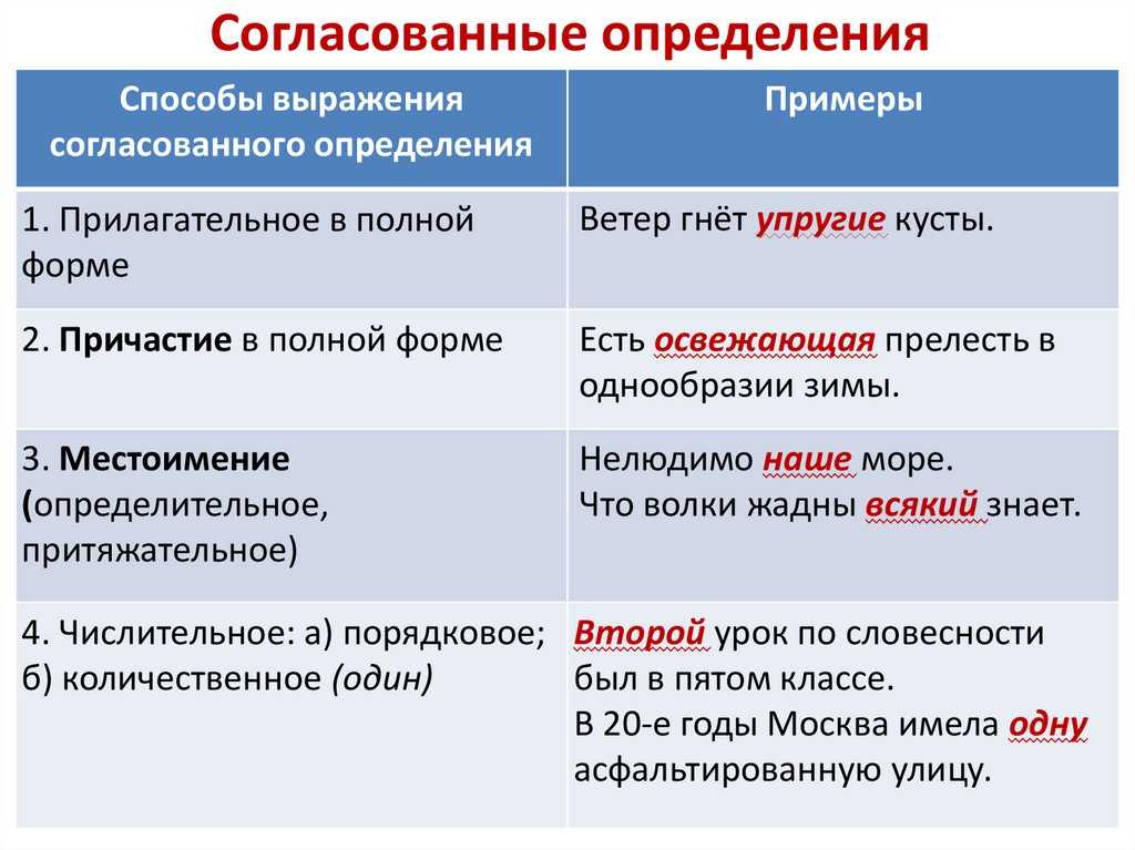 Что такое территориальный признак?