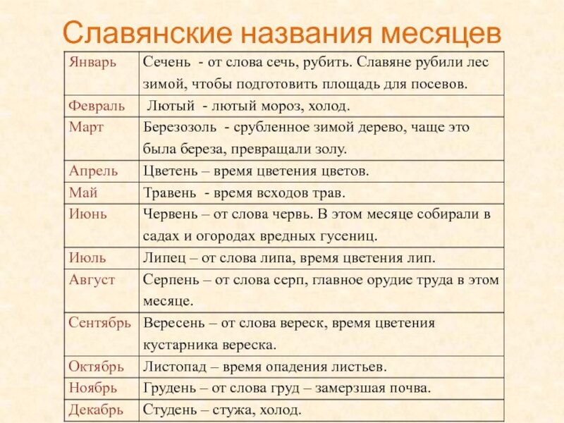 Значение слова "квиточок" на украинском языке: подробный разбор